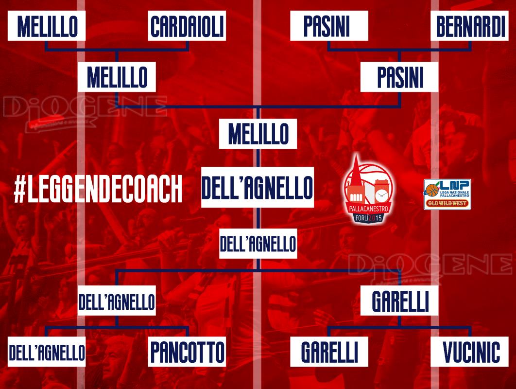 Sandro Dell'Agnello è #Leggenda tra i coach